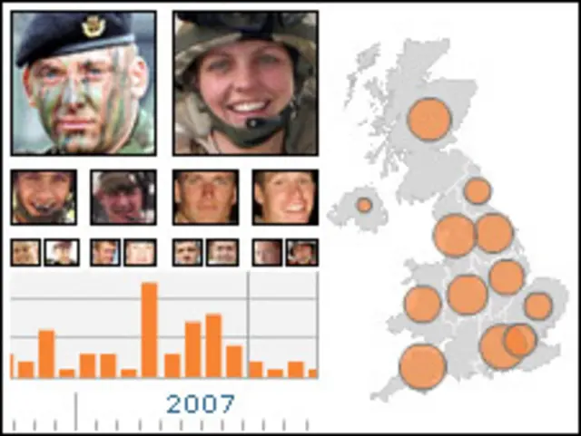 Tưởng niệm binh sĩ Anh