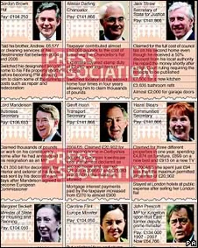 Publicación de los detalles de gastos de parlamentarios