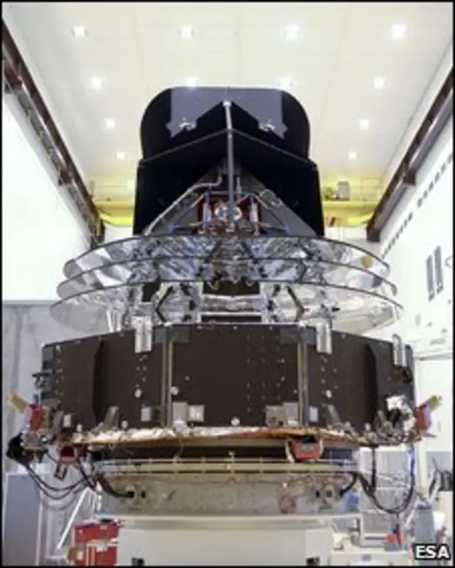 تلسکوپ پلانک