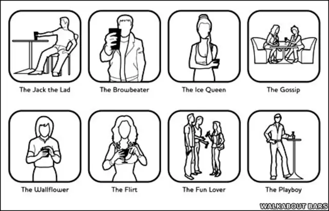 Типы людей по манере держать бокал