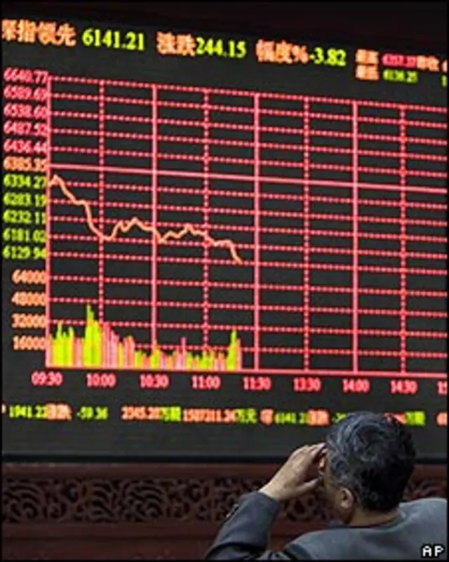 Crisis en las bolsas mundiales.