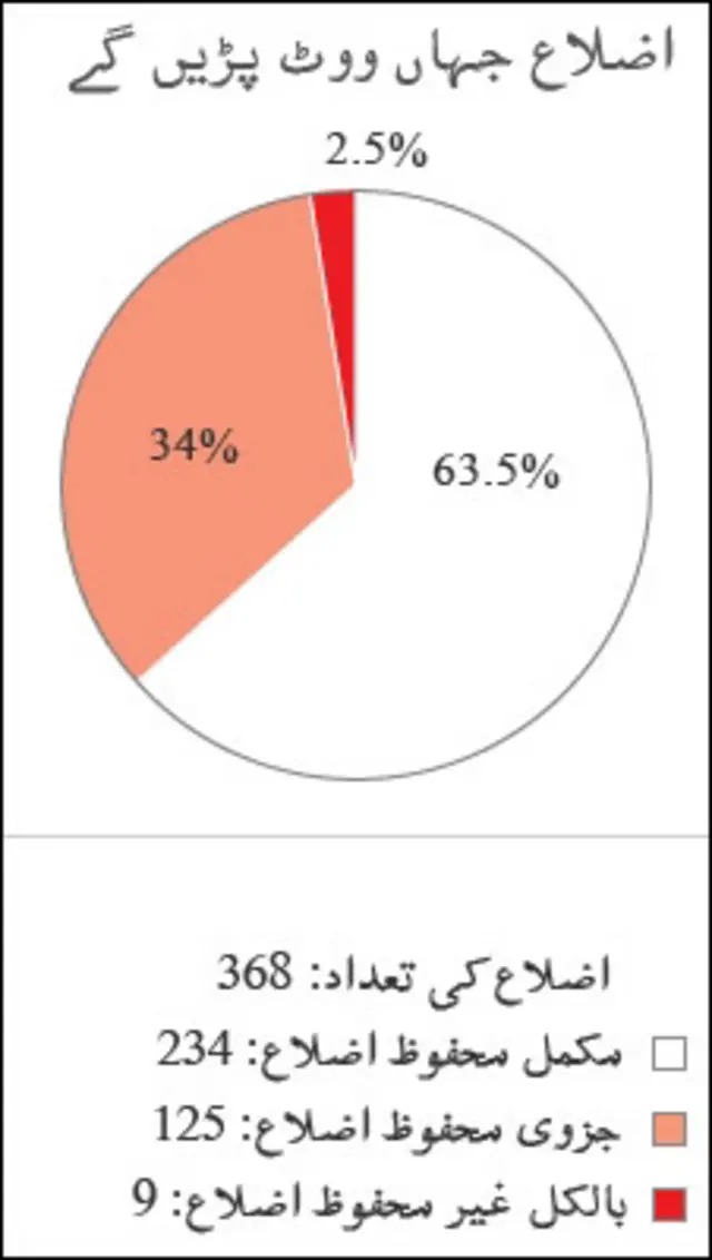 یہ نقشہ افغانستان میں بی بی سی کے نامہ نگاروں کی مدد سے مرتب کیا گیا ہے