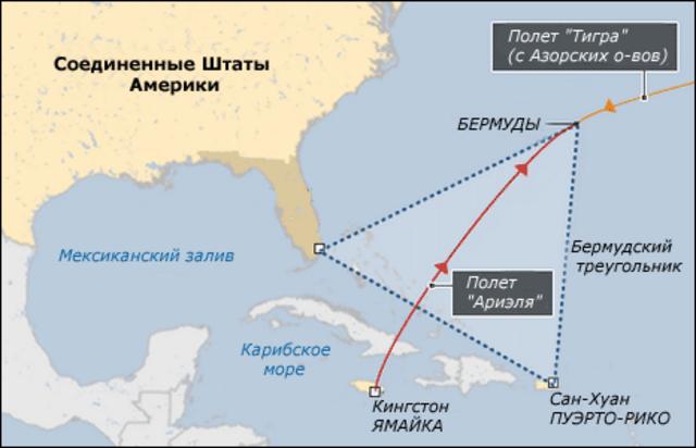 Бермудский треугольник — Википедия