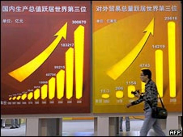 中國經濟圖表和行人