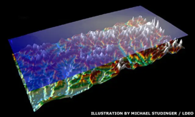 O mapa das montanhas Gamburtsev Ilustração feita por Michael Studinger, do LDEO