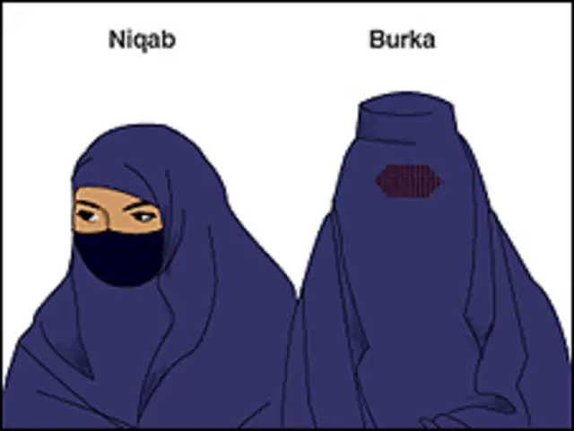 Niqab y Burka