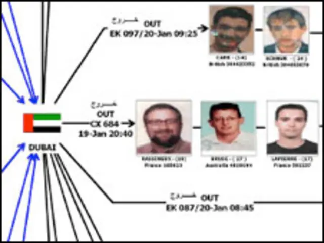 صور لبعض المشبه فيهم في اغتيال المبحوح
