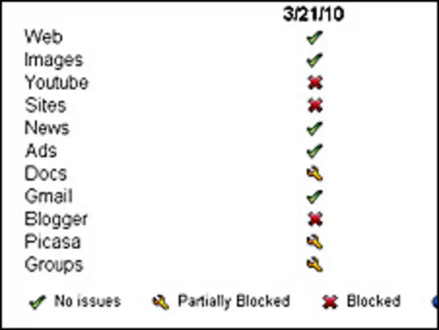 Servicios de Google en China