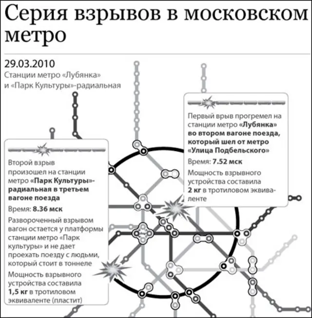 Схема, иллюстрирующая события в московском метро 29 марта 2010 года (предоставлена РИА Новости)