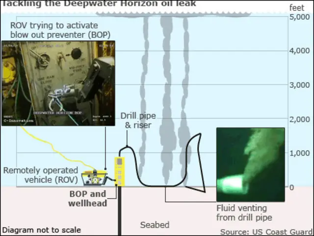 Solusi teknologi untuk kebocoran di Teluk Meksiko