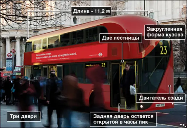 А так выглядит новый автобус