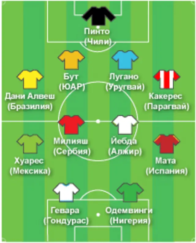 Футболисты вспоминают