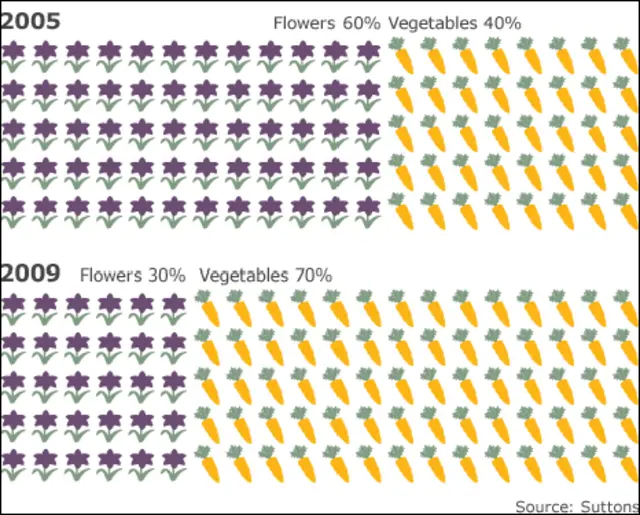种花种菜比例图