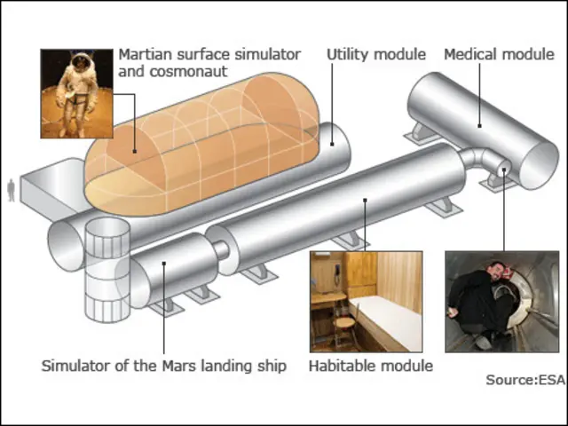 Simulasi pesawat ruang angkasa
