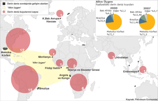 Derin deniz sondaj grafiği