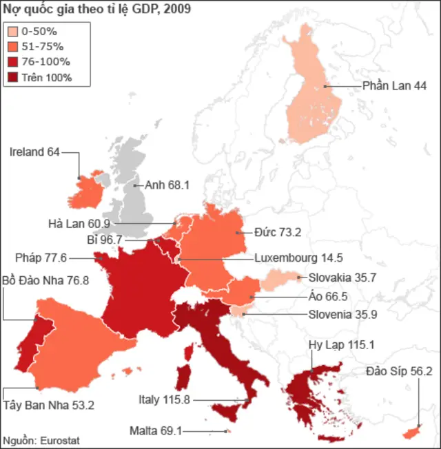 Mức nợ của các nước khu vực Euro. Nguồn: SOURCE: Eurostat. Các số liệu của năm 2009
