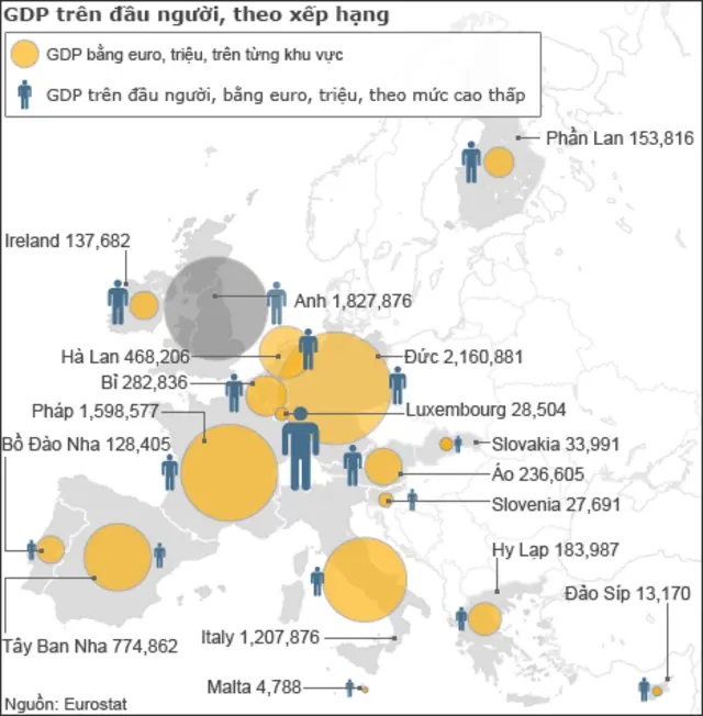 Biểu đồ kinh tế châu Âu