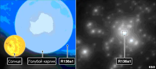 Размеры звезд