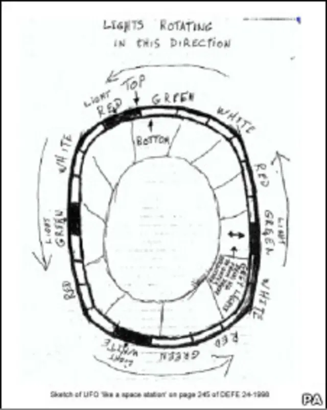 Рисунок НЛО