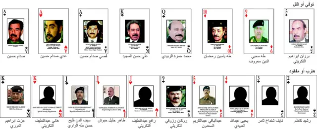 أبرز وجوه النظام السابق