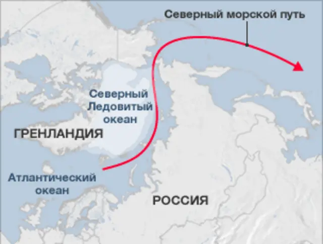 Северный морской путь