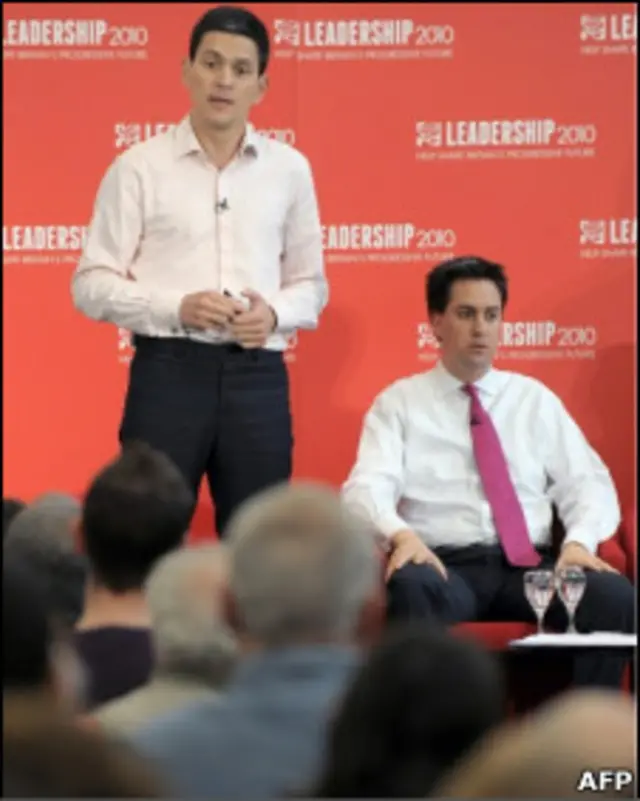 Братья Милибэнды