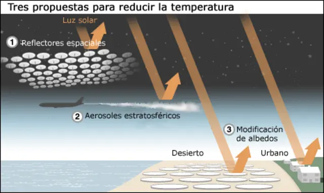 Tres propuestas para reducir la temperatura
