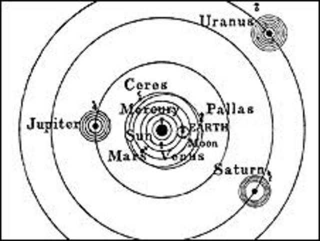 Diagrama Sistema Solar, Copérnico