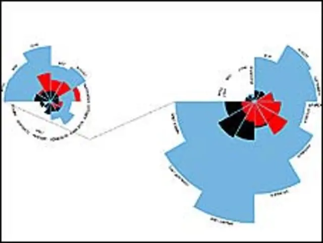Muertes en Crimea, de Florence Nightingale