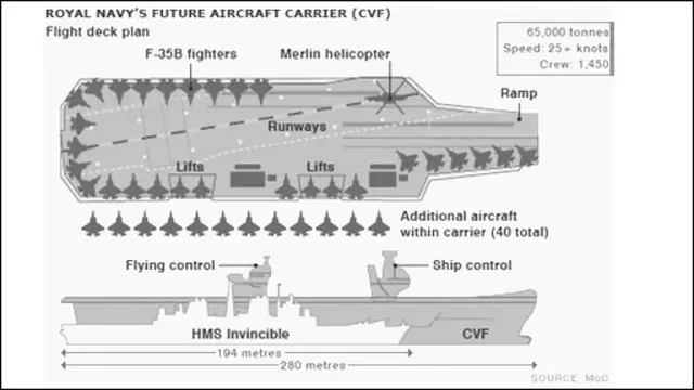 伊丽莎白号航母平面图