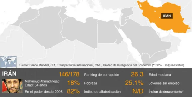 Gráfico de la situación en Irán