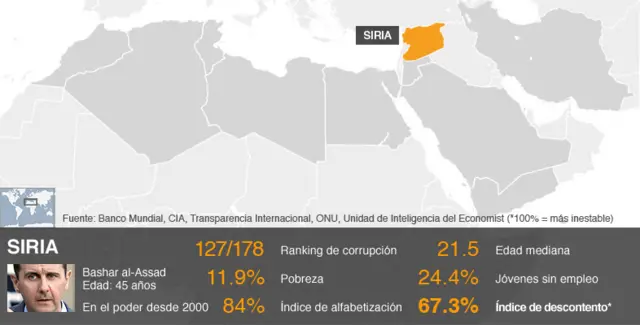 Gráfico de la situación en Siria