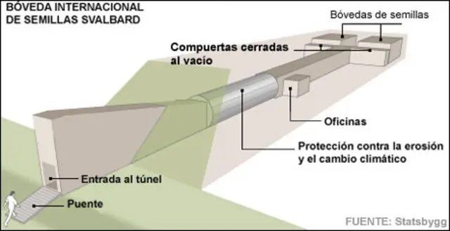 Bóveda del fin del mundo