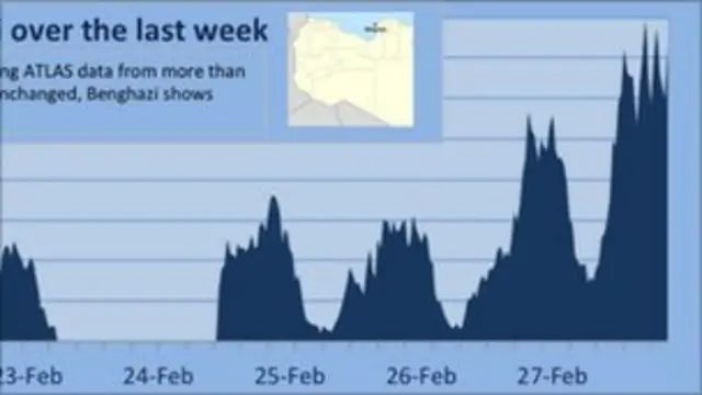 مؤشر استخدام الانترنت في ليبيا