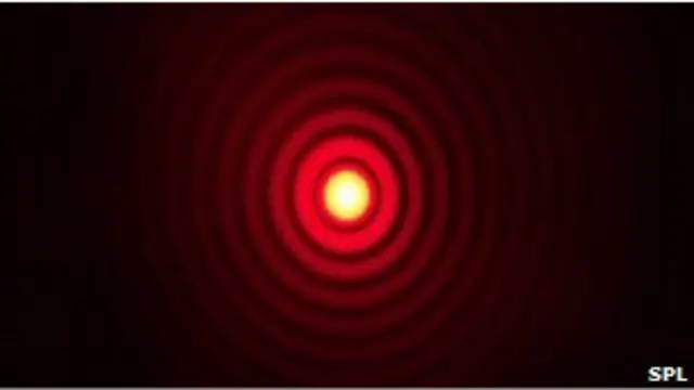 Пучок Бесселя