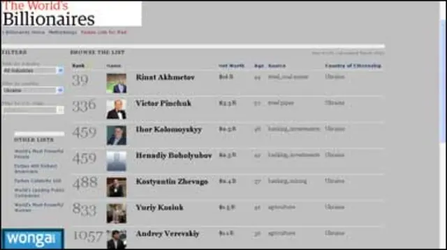 Український список Форбс