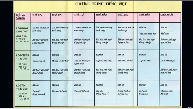 Tờ rơi của BBC Việt Ngữ, năm 1995