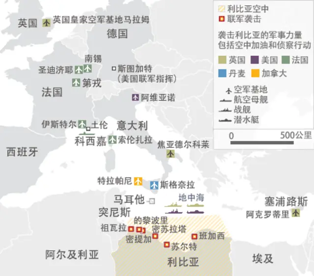 联军袭击利比亚的军力