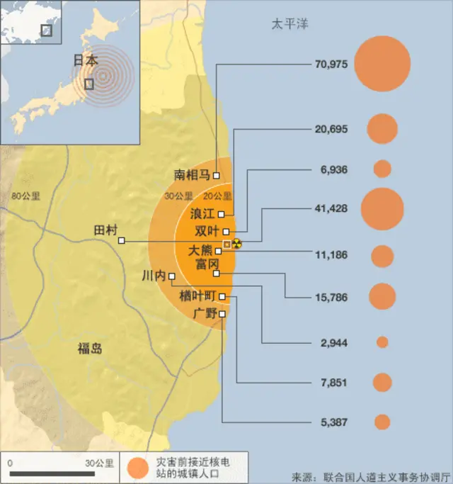 福岛第一核电站危机撤离呼吁一览图