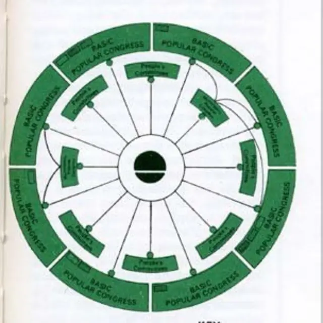 Buku hijau berisi doktrin Gaddafi