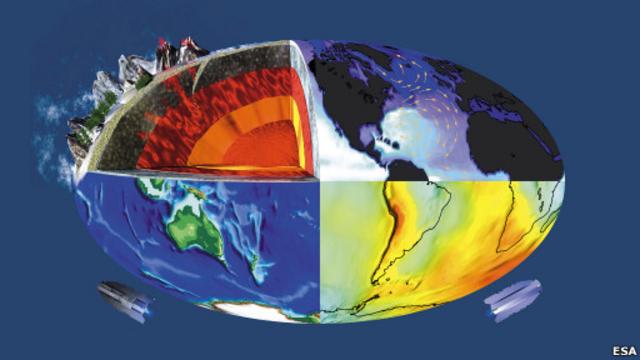 Модель гравитационного поля Земли
