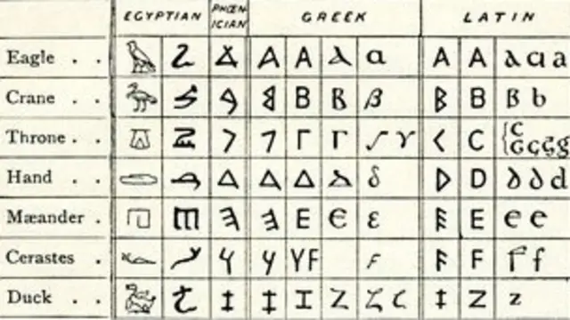 Escrituras antiguas (SPL)