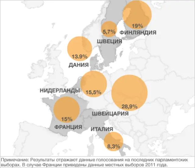 Ультраправые партии Западной Европы