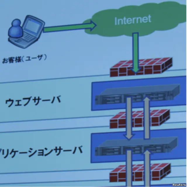 Diagram cara data pribadi dibobol