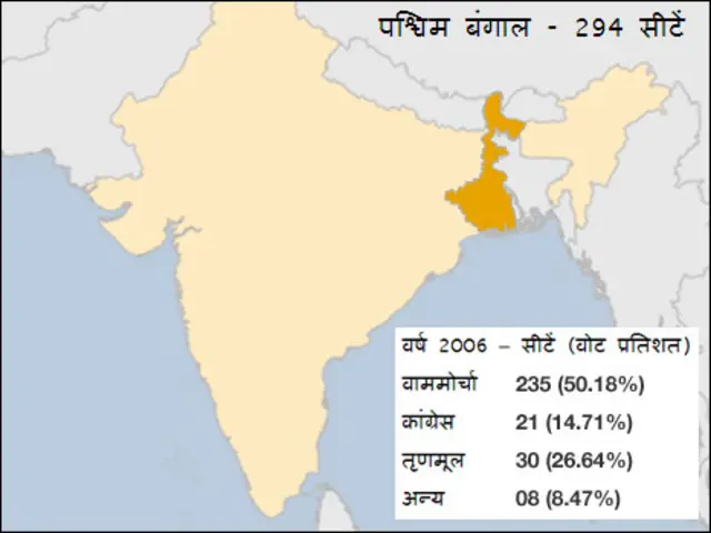 पश्चिम बंगाल