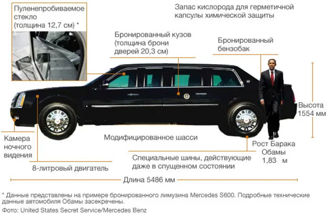 Схема президентского лимузина
