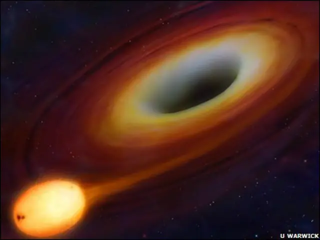 ब्लैक होल की परिकल्पना