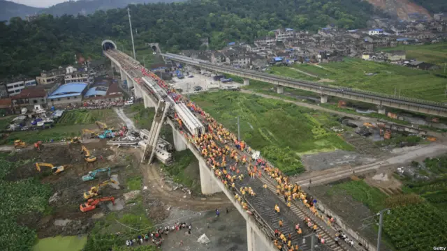 Kecelakaan kereta cepat Cina di Wenzhou