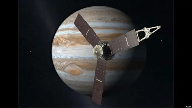 Gráfico de Juno con Júpiter de fondo