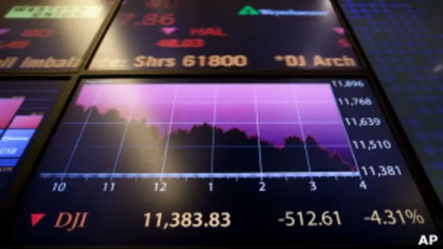 Индекс Dow Jones